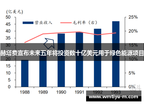 赫塔费宣布未来五年将投资数十亿美元用于绿色能源项目