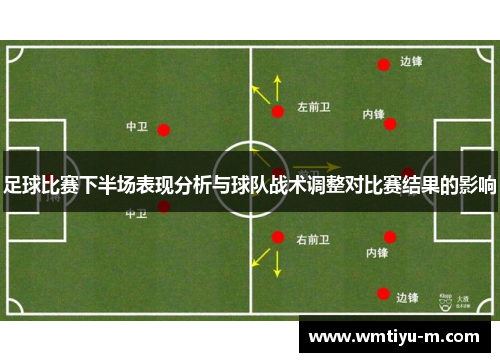 足球比赛下半场表现分析与球队战术调整对比赛结果的影响