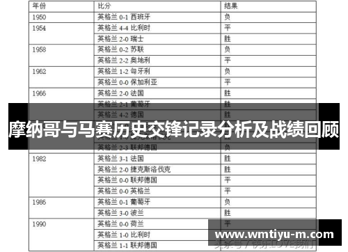 摩纳哥与马赛历史交锋记录分析及战绩回顾