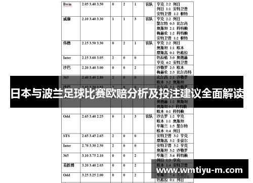 日本与波兰足球比赛欧赔分析及投注建议全面解读